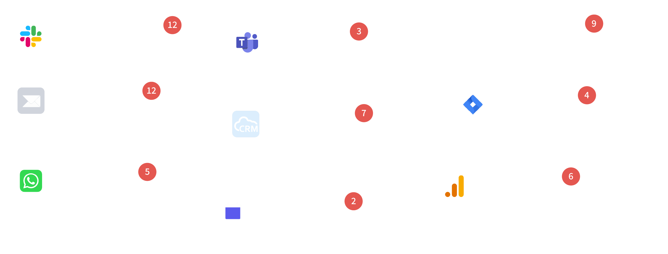 Notifications scatter